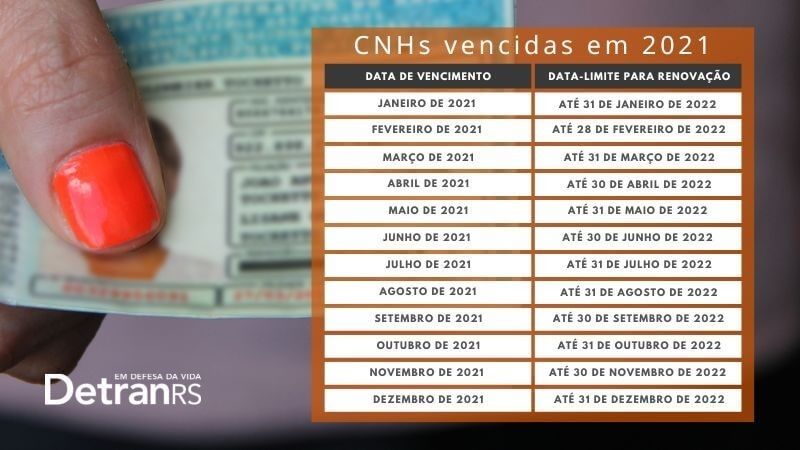 Capa Prazo para utilização de CNHs vencidas em novembro de 2021 termina no próximo dia 30
