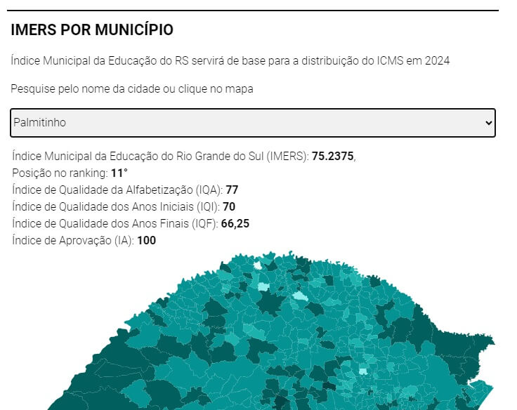 Capa Palmitinho: município é destaque estadual em índice de qualidade da educação
