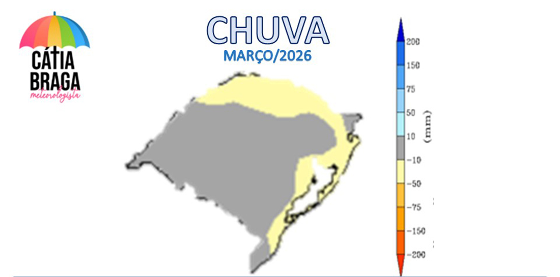 Capa Previsão aponta março com chuvas abaixo da média no Norte do Rio Grande do Sul