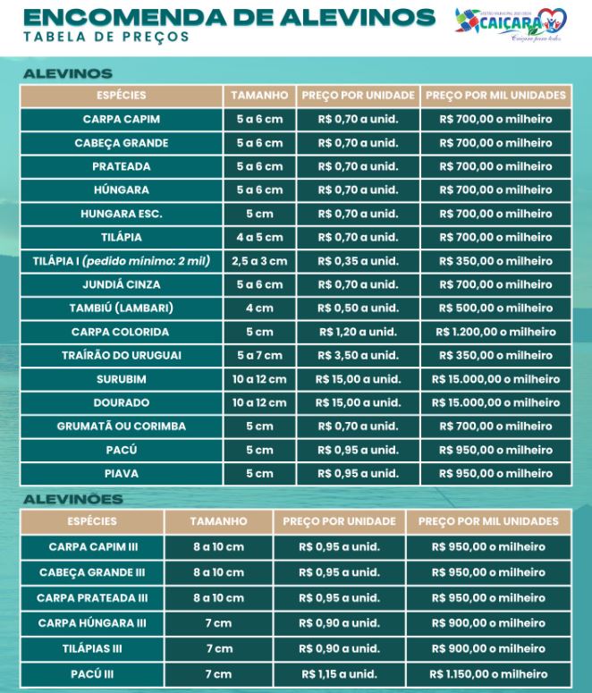 Capa Caiçara: Secretaria de Agricultura inicia encomenda de alevinos