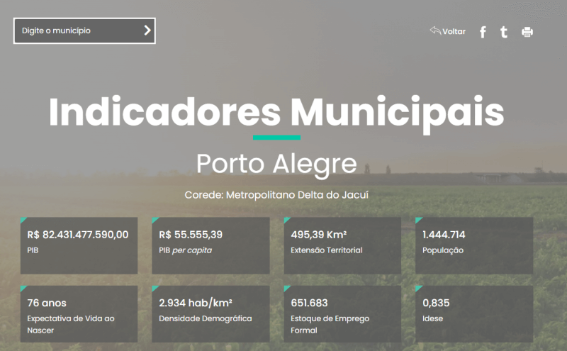 Capa Governo RS lança Portal de Indicadores Municipais