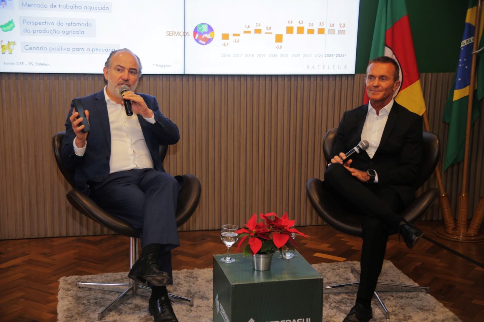 Capa FEDERASUL projeta crescimento do RS acima do País em 2026