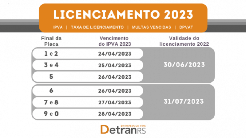 Capa DetranRS começa a gerar documentos do licenciamento 2023