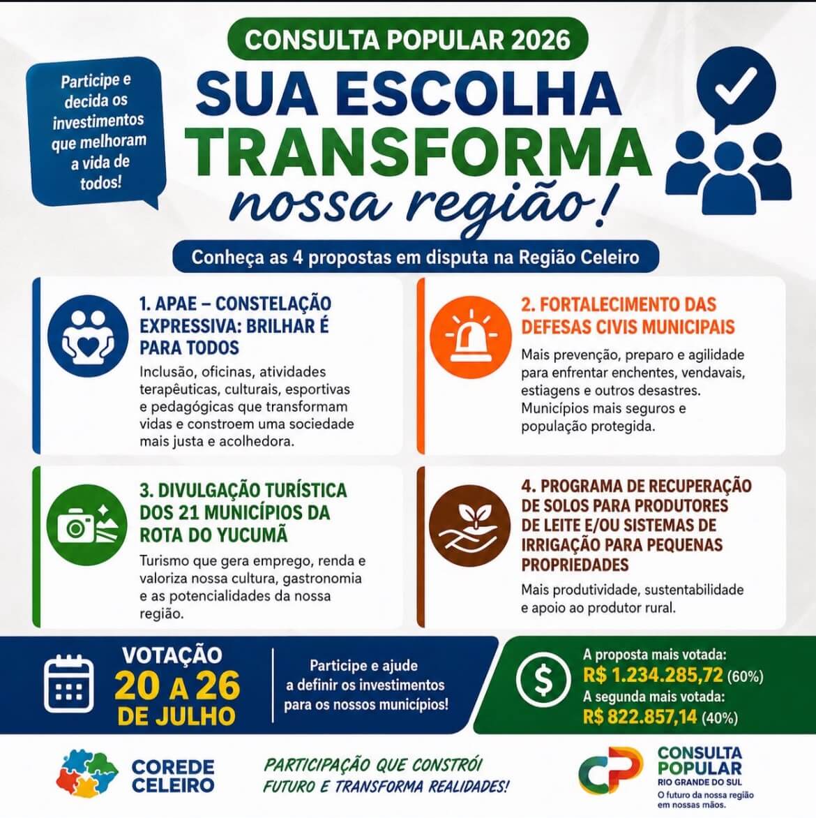 Capa Administração de Redentora convida a comunidade para participar da votação da Consulta Popular que inicia na próxima segunda-feira, 20