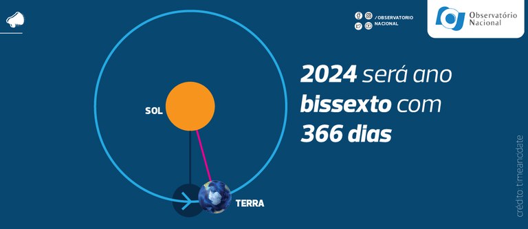 Capa 2024 é ano bissexto com 366 dias