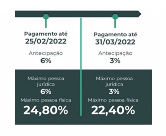 Capa Saiba os descontos disponíveis para fevereiro no IPVA