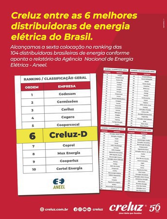Capa Creluz entre as seis melhores distribuidoras de energia elétrica do Brasil