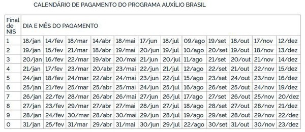 Capa Governo antecipa calendário do Auxílio Brasil