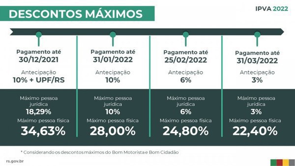 Capa Quase 10 mil pagamentos do IPVA foram pelo Pix no primeiro dia de antecipação do tributo